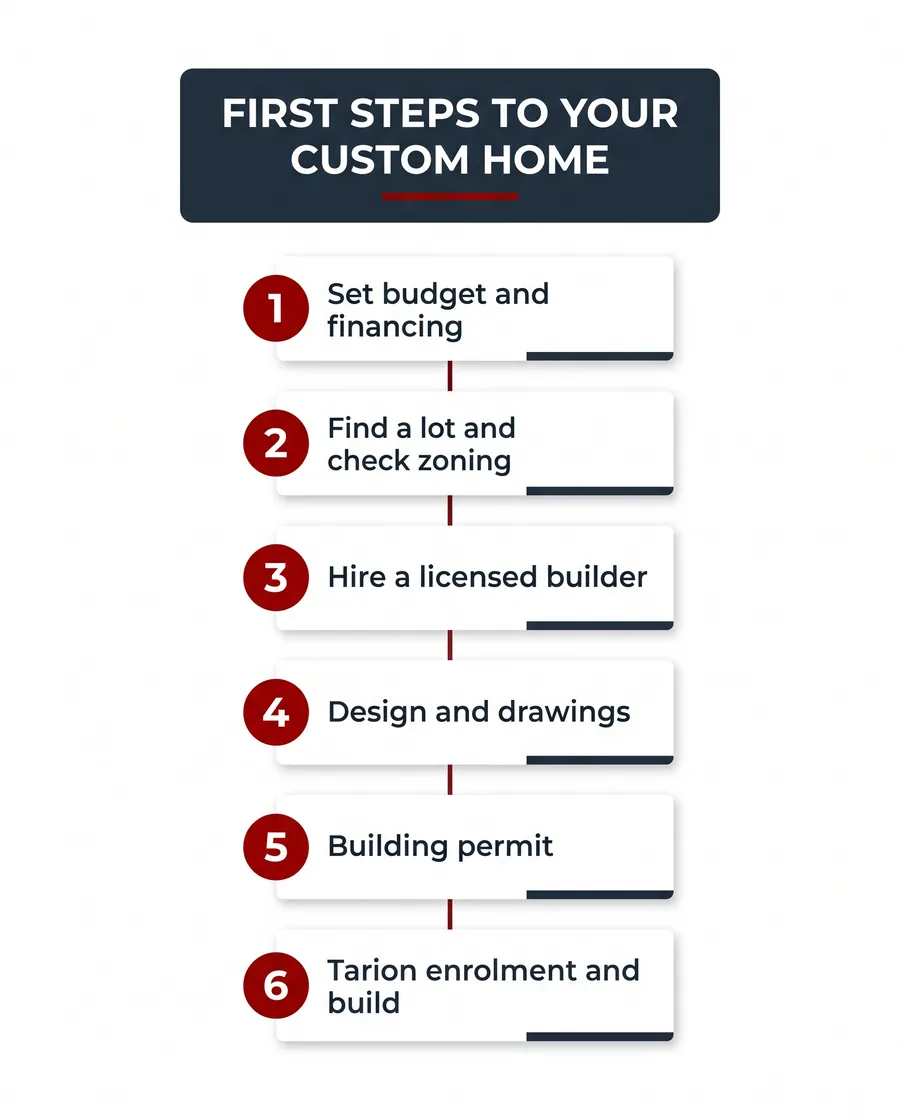 Six first steps to building a custom home in Brampton